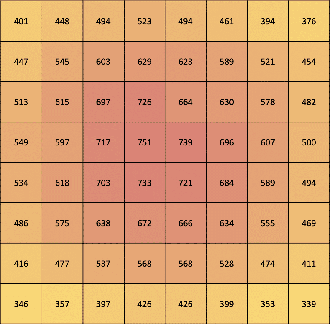 Abstand-100-ATS-200W-Pro Abstand 100 % Dimm ATS 200W Pro