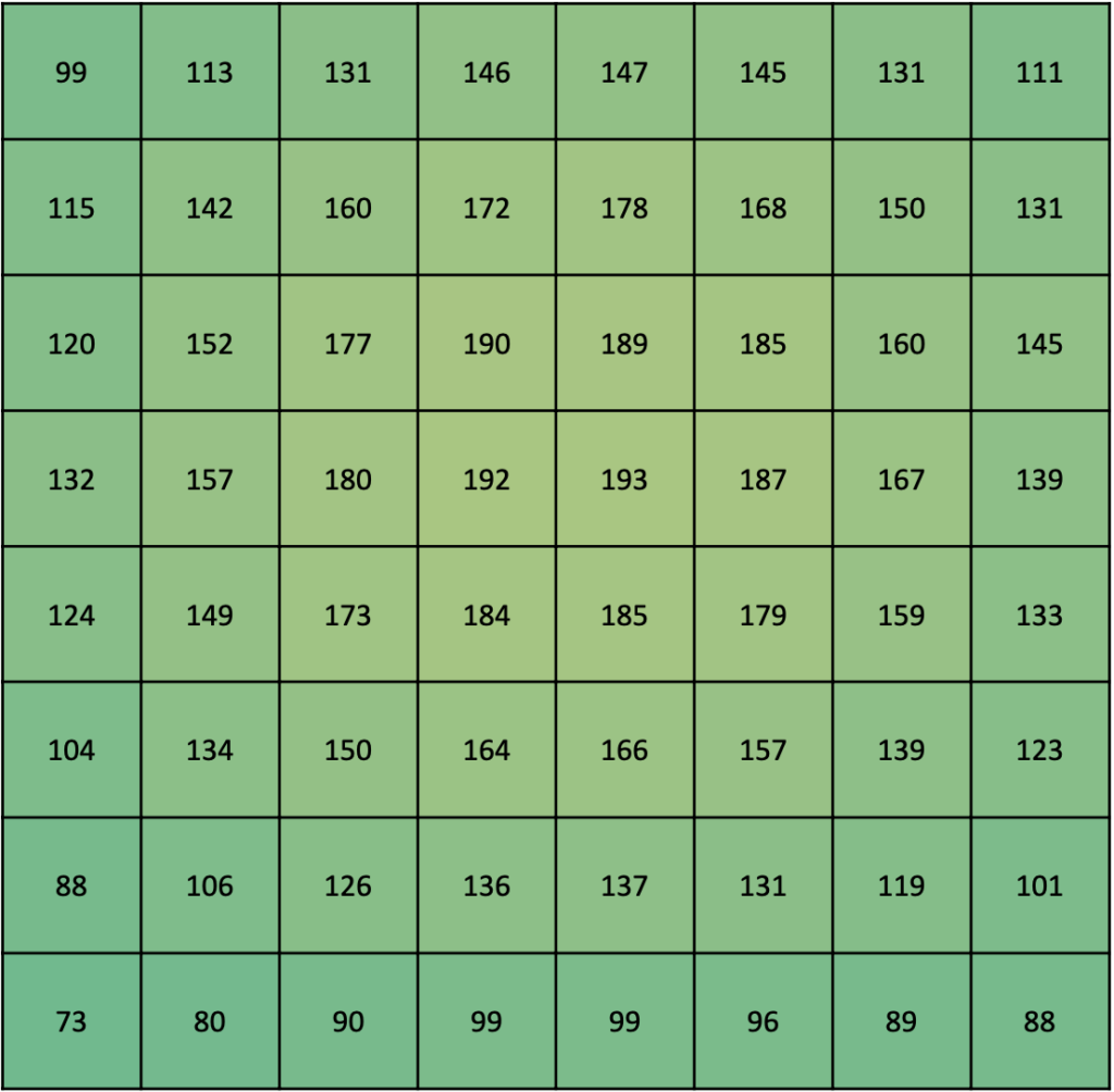Abstand-25-ATS-200W-Pro Abstand 25 % Dimm ATS 200W Pro