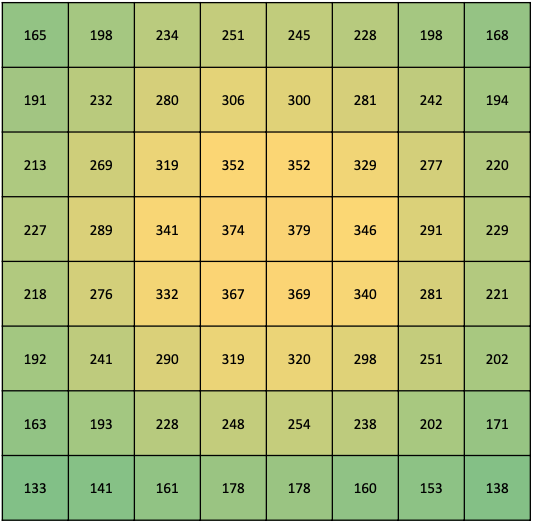 Abstand 40 % Dimm SF 2000 Pro