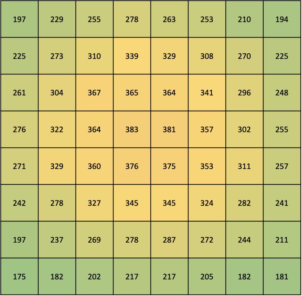 Abstand-50-ATS-200W-Pro Abstand 50 % Dimm ATS 200W Pro
