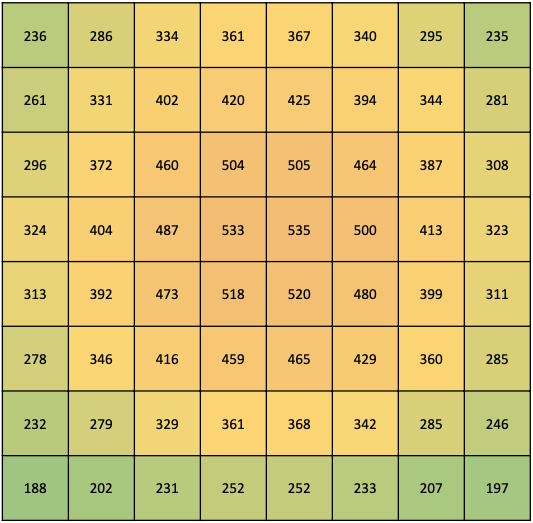 Abstand 60 % Dimm SF 2000 Pro