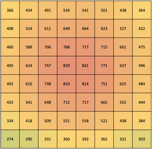 Abstand 80 % Dimm SF 2000 Pro